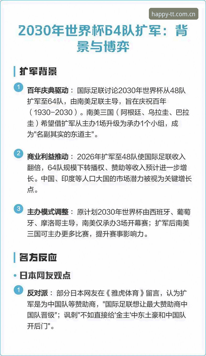2030世界杯扩军66队详解，中国男足迎历史机遇