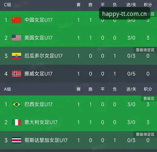 U17世界杯分组揭晓最新动态 中国男女足签运解析
